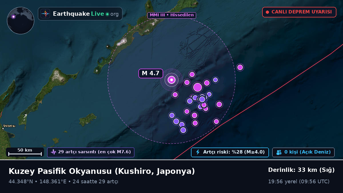 Kuzey Pasifik Okyanusu (Japonya)