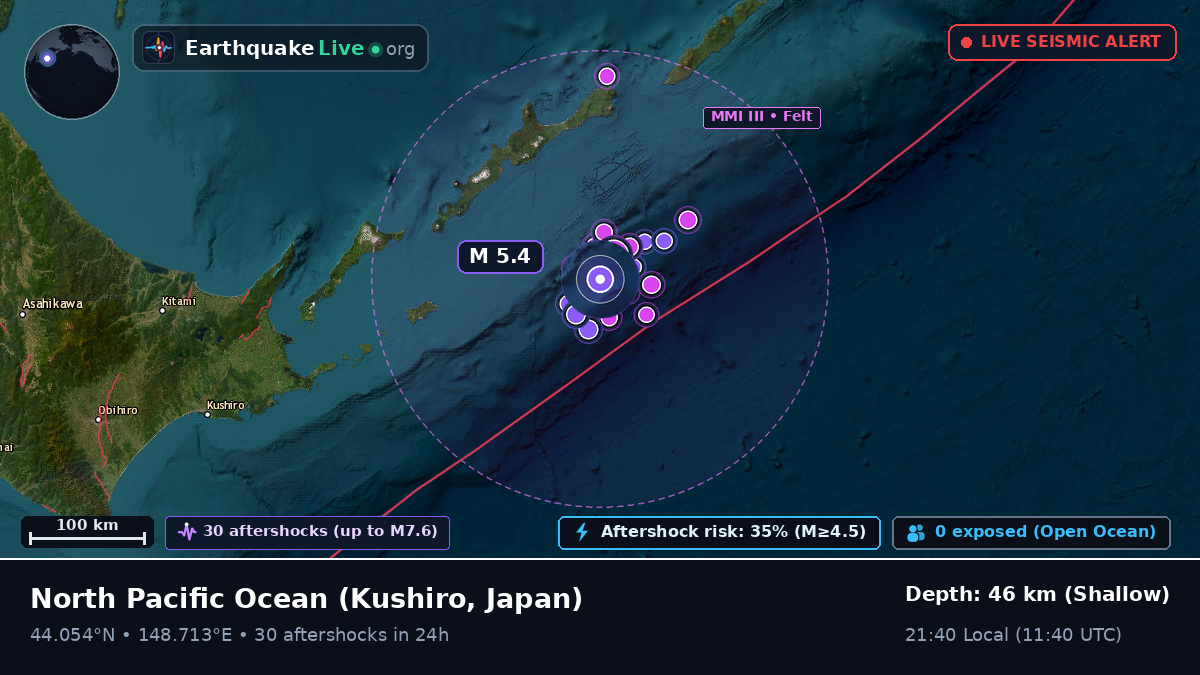 North Pacific Ocean (Japan)