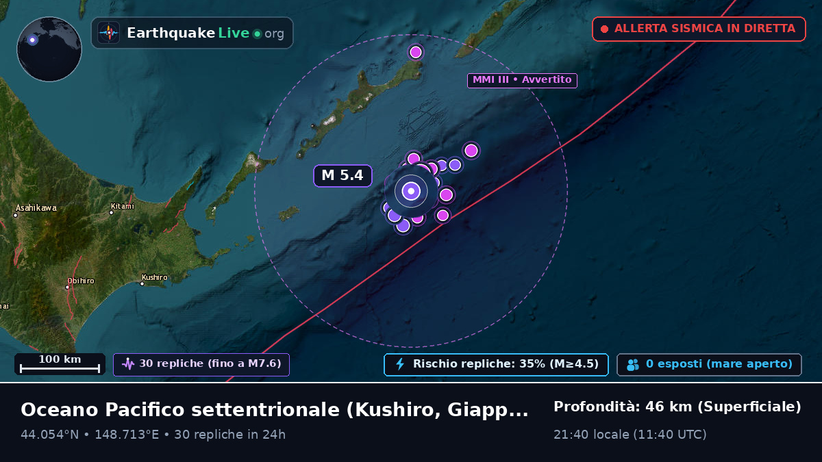 Oceano Pacifico settentrionale (Giappone)