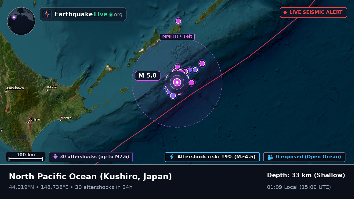 North Pacific Ocean (Japan)