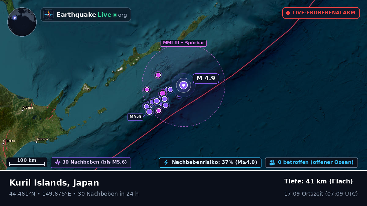 Nordpazifik (Japan)
