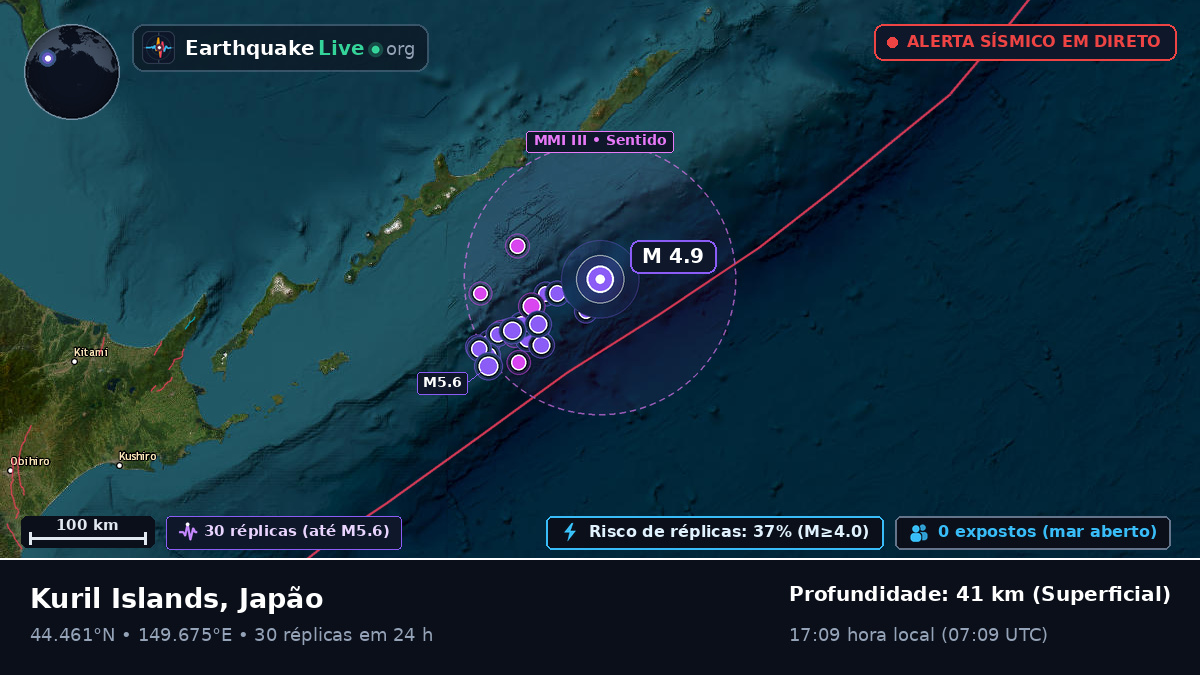 Oceano Pacífico Norte (Japão)