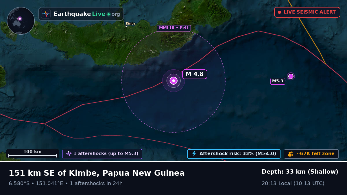 Solomon Sea (Papua New Guinea)