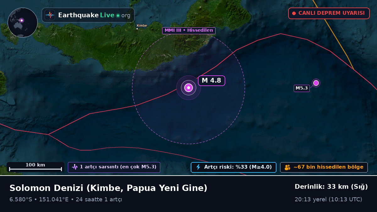 Solomon Denizi (Papua Yeni Gine)