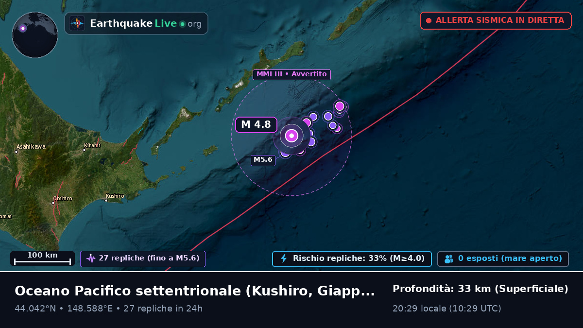 Oceano Pacifico settentrionale (Giappone)