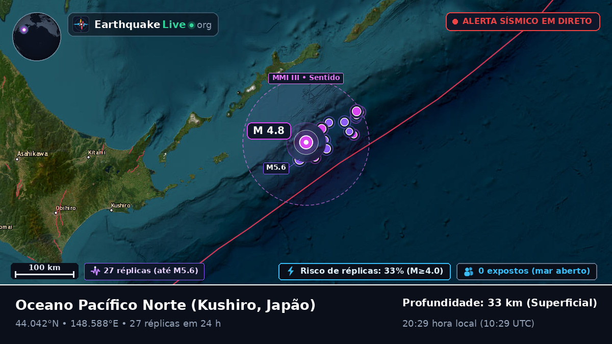 Oceano Pacífico Norte (Japão)