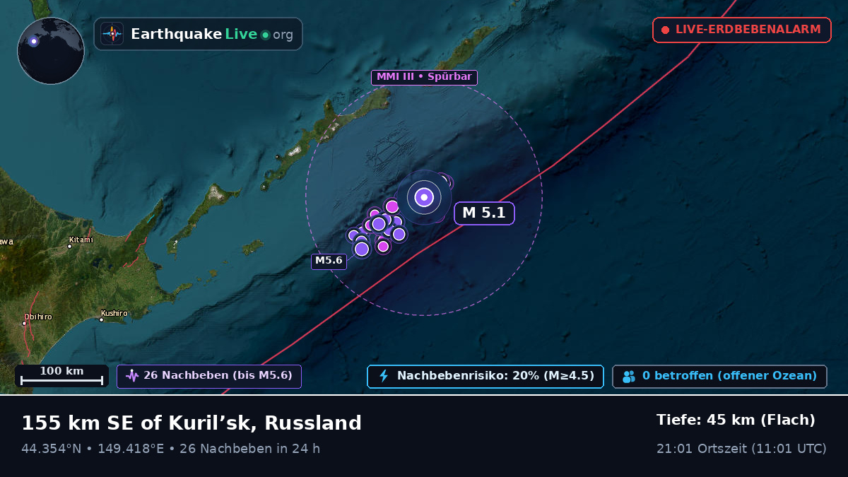 Nordpazifik (Japan)