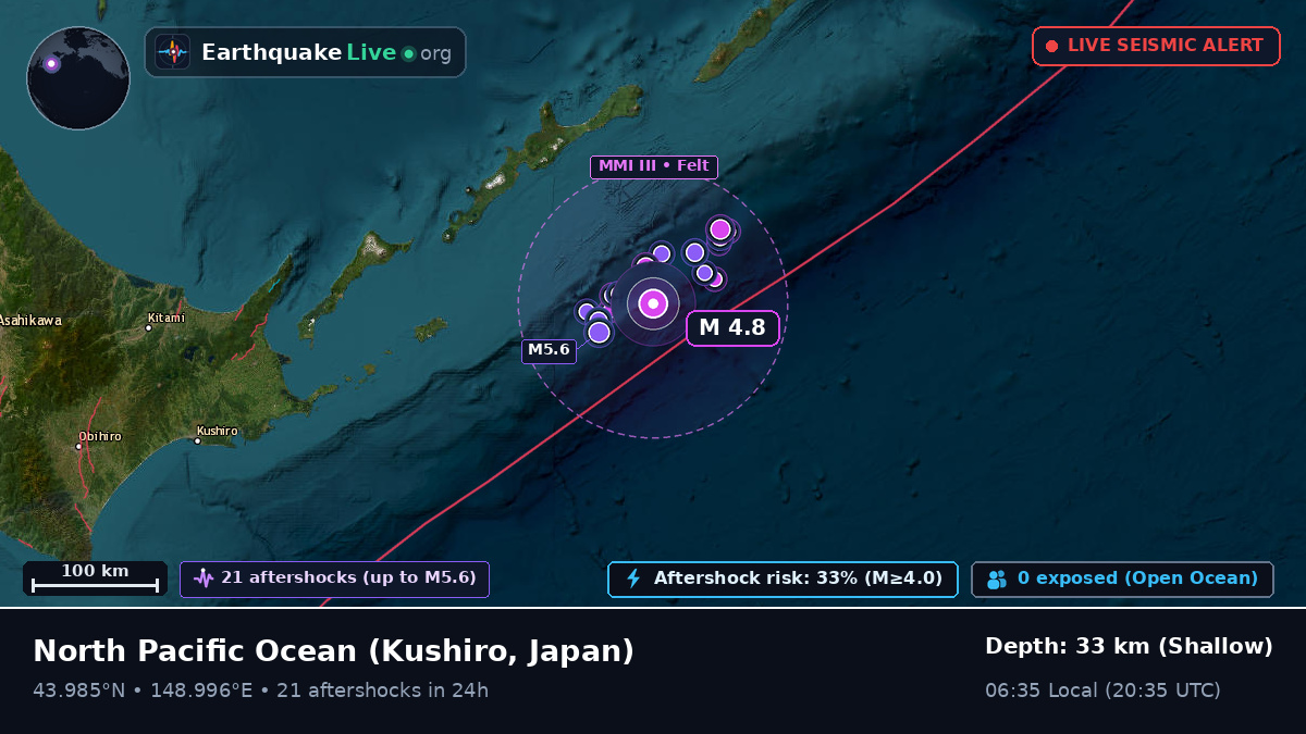 North Pacific Ocean (Japan)