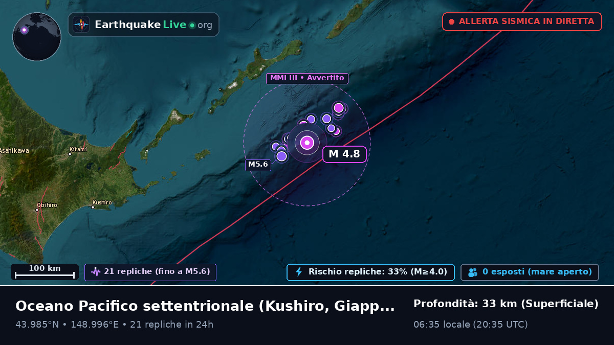 Oceano Pacifico settentrionale (Giappone)