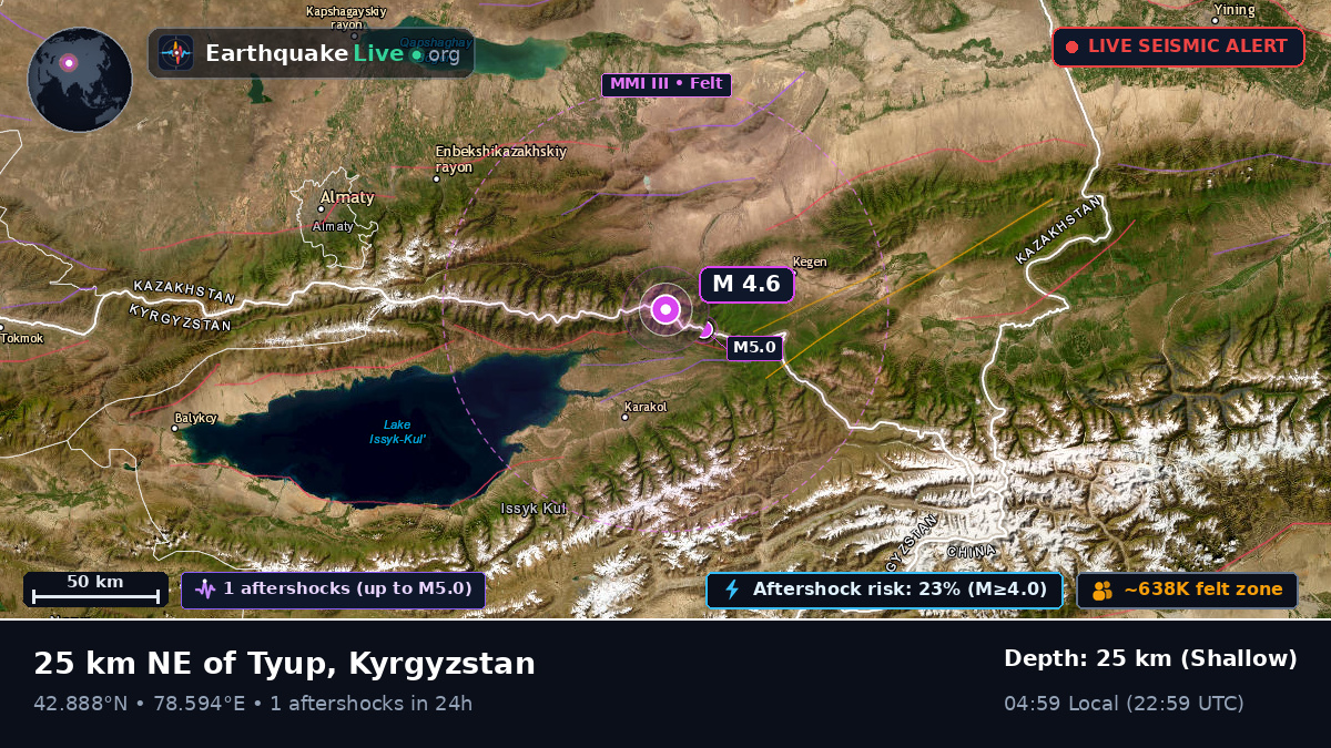 Ysyk-Köl, Kyrgyzstan