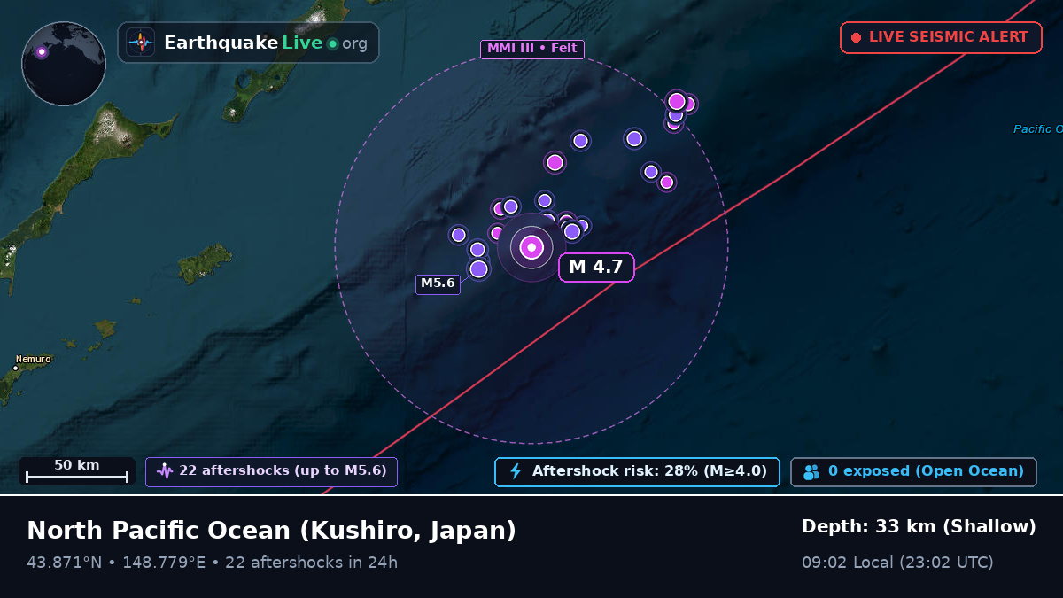 North Pacific Ocean (Japan)