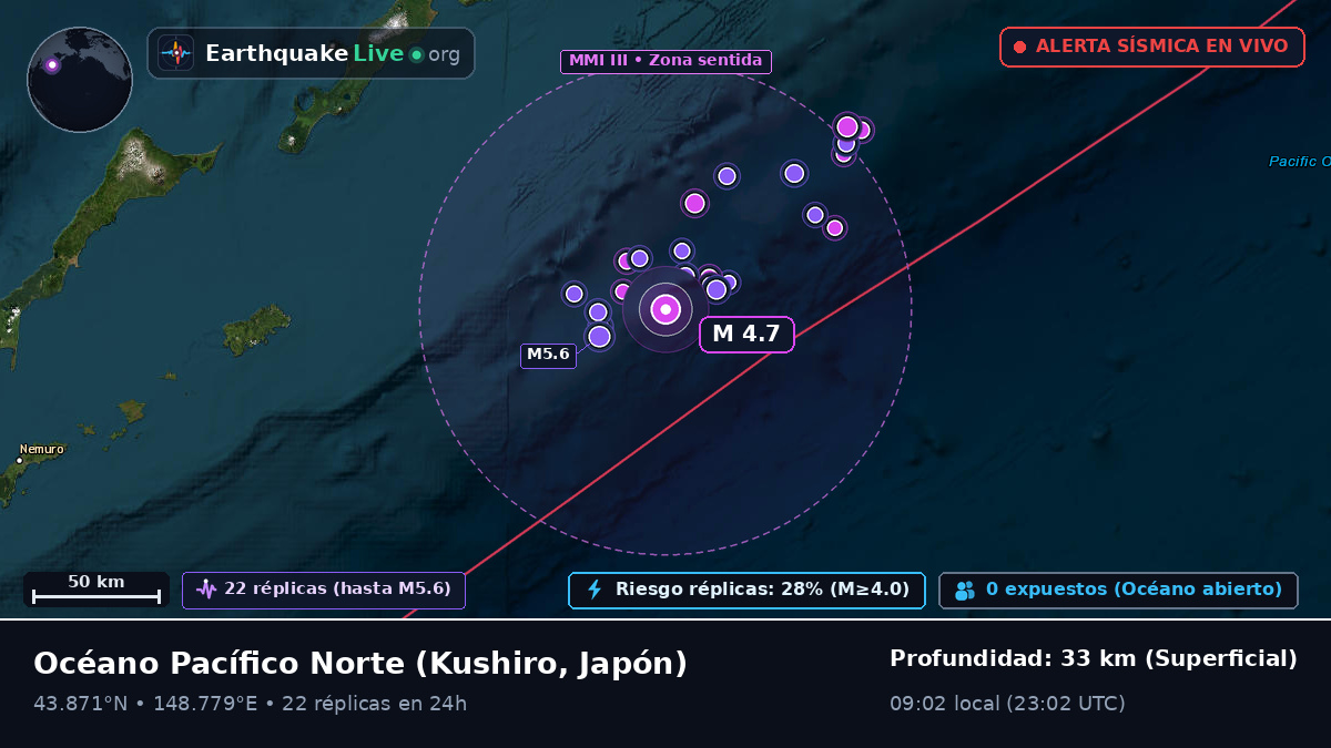 Océano Pacífico Norte (Japón)