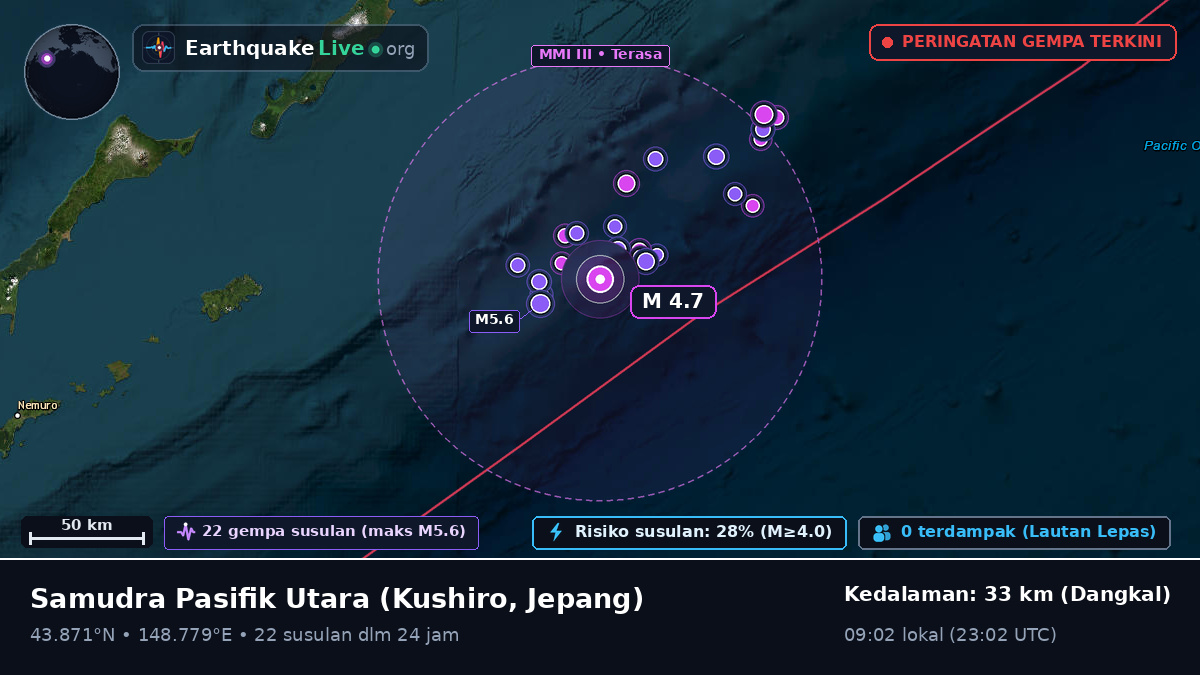 Samudra Pasifik Utara (Jepang)