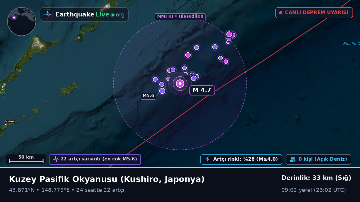 Kuzey Pasifik Okyanusu (Japonya)