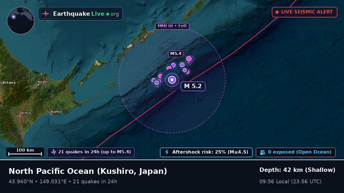 North Pacific Ocean (Japan)