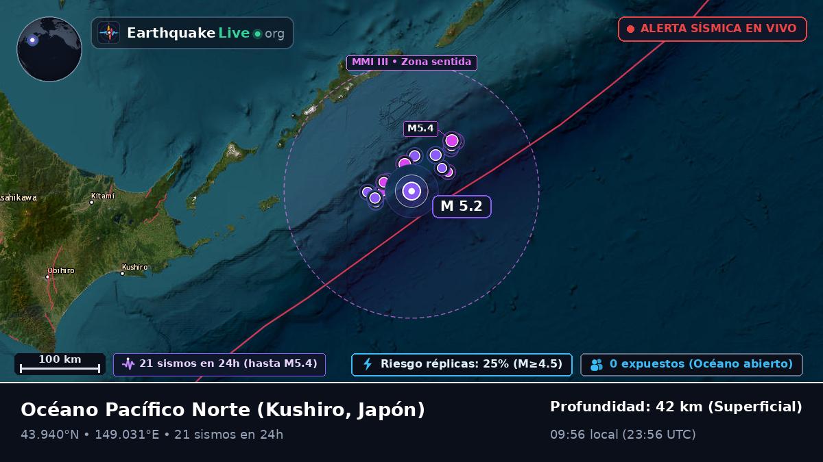 Océano Pacífico Norte (Japón)
