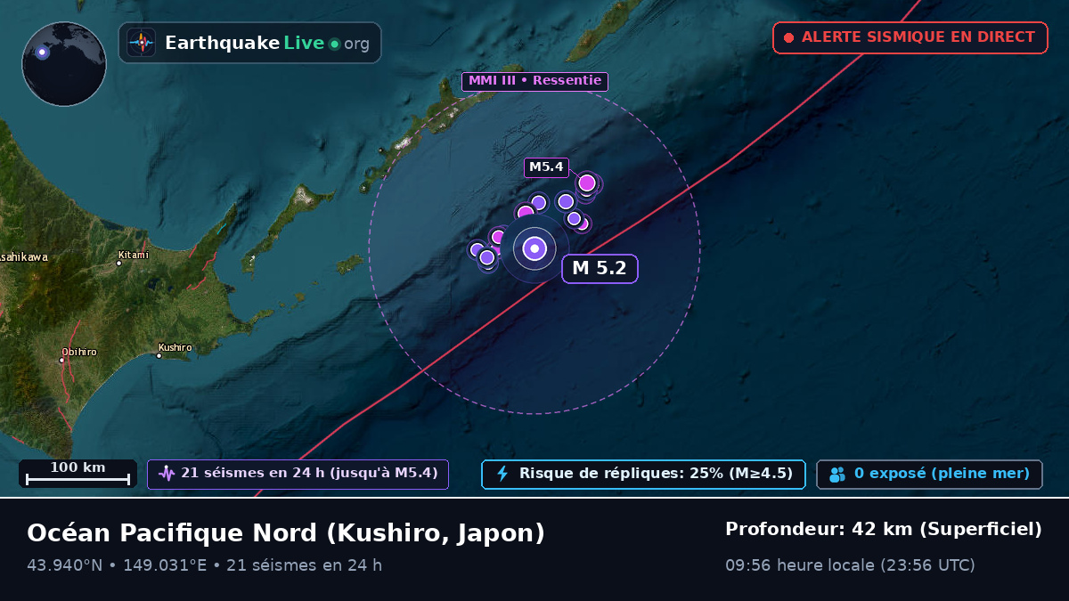 Océan Pacifique Nord (Japon)