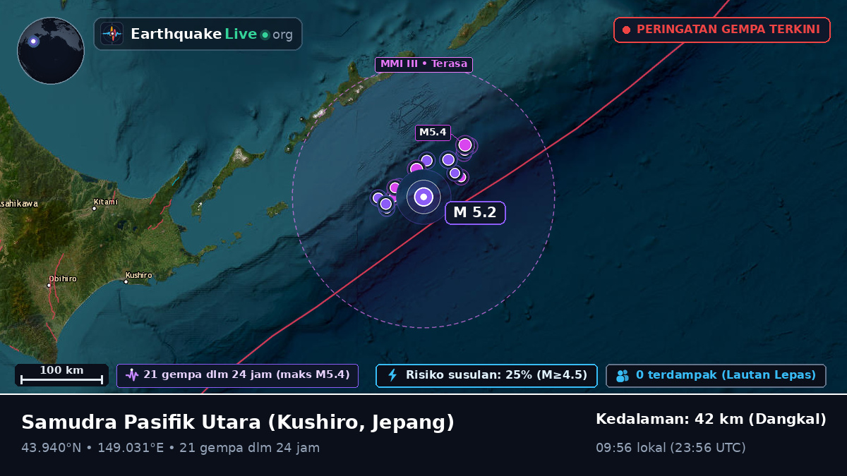 Samudra Pasifik Utara (Jepang)
