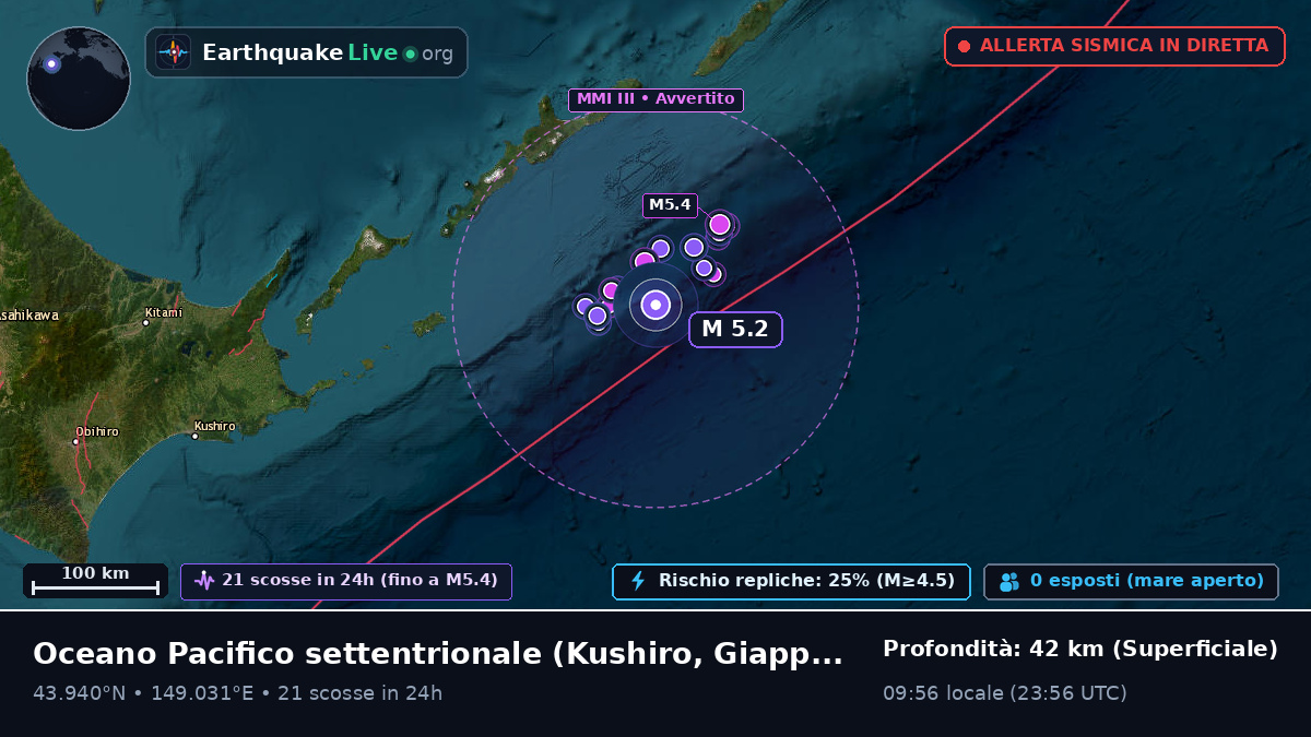 Oceano Pacifico settentrionale (Giappone)