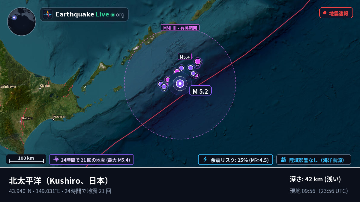北太平洋 (日本)