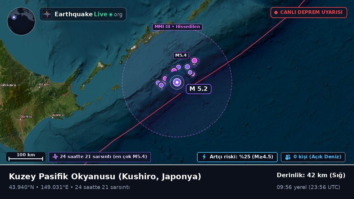 Kuzey Pasifik Okyanusu (Japonya)
