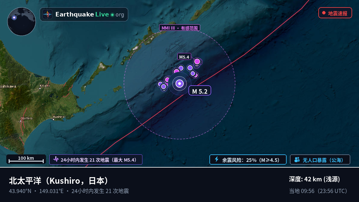 北太平洋 (日本)