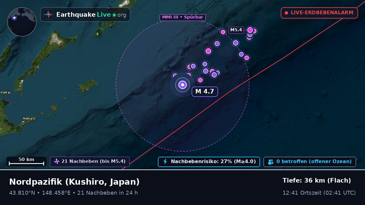 Nordpazifik (Japan)
