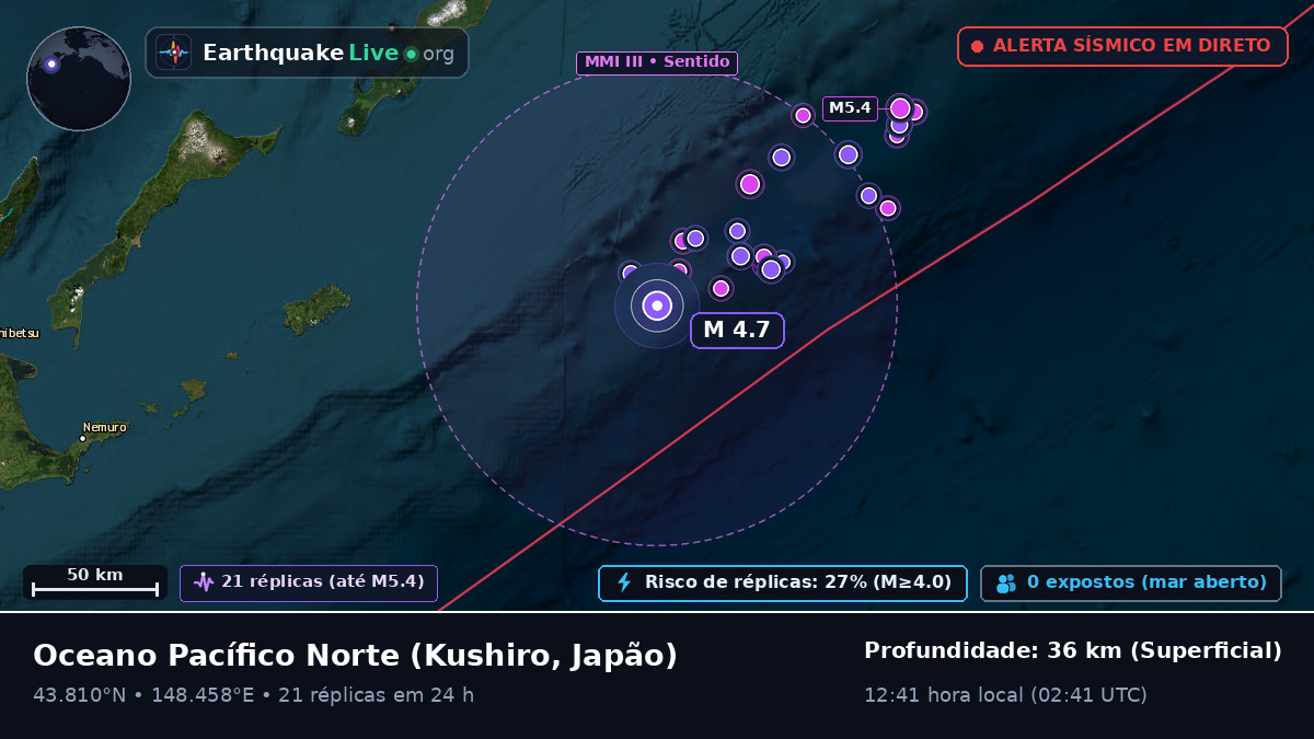 Oceano Pacífico Norte (Japão)