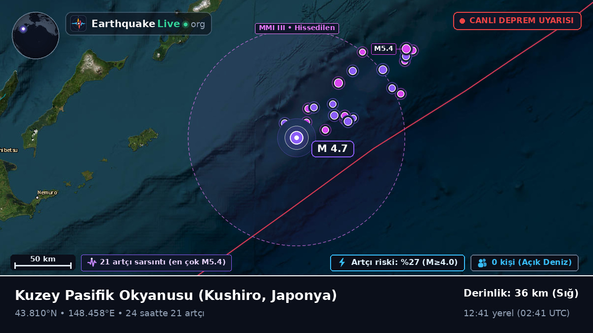 Kuzey Pasifik Okyanusu (Japonya)