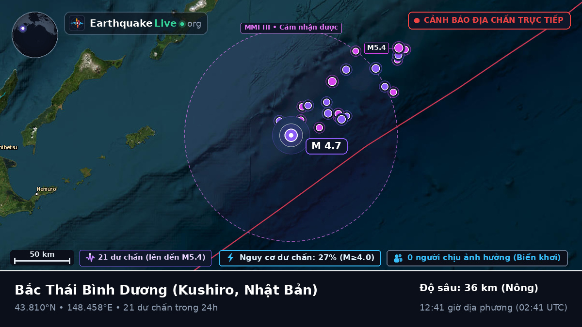 Bắc Thái Bình Dương (Nhật Bản)