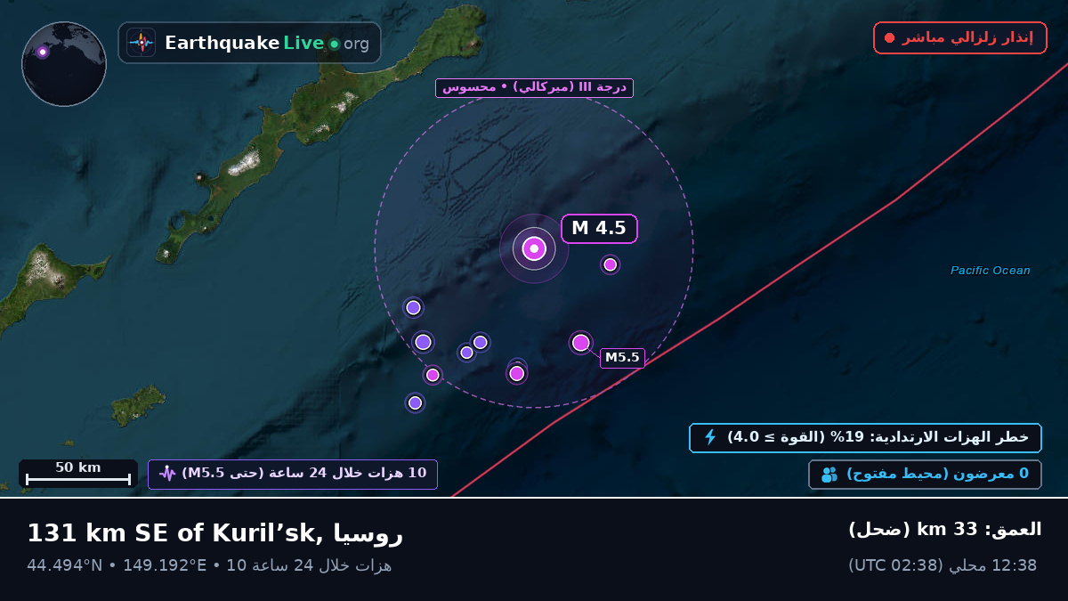 شمال المحيط الهادئ (اليابان)