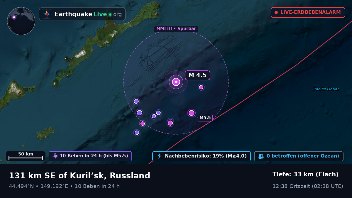 Nordpazifik (Japan)
