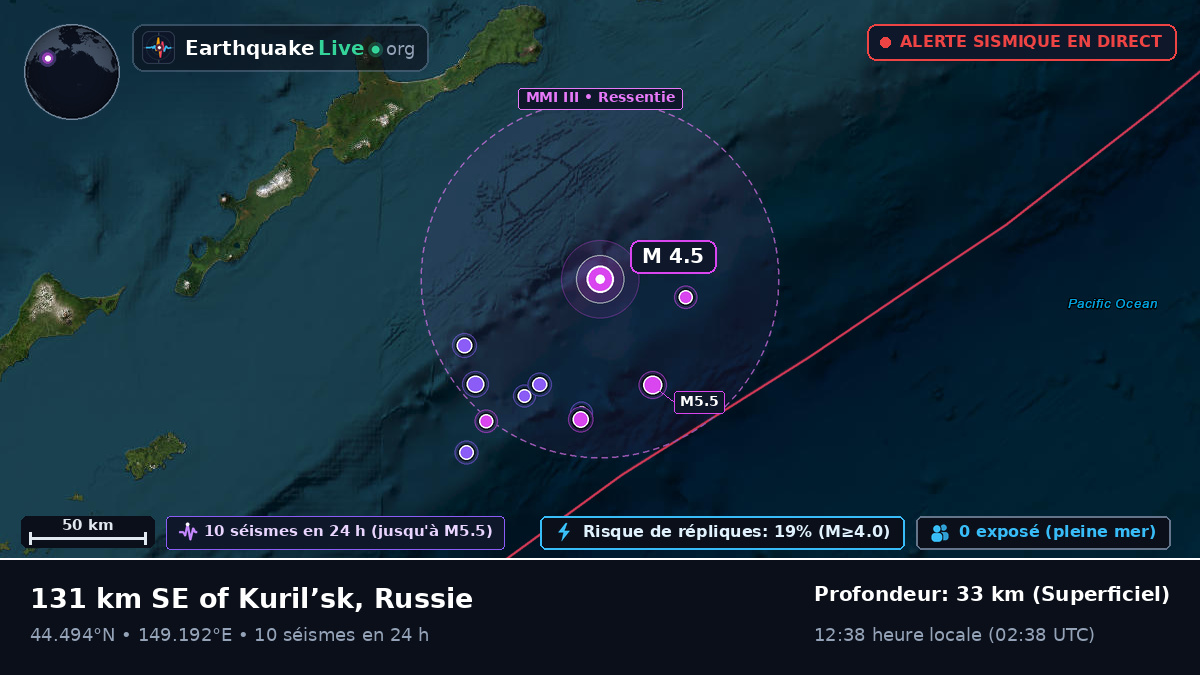 Océan Pacifique Nord (Japon)