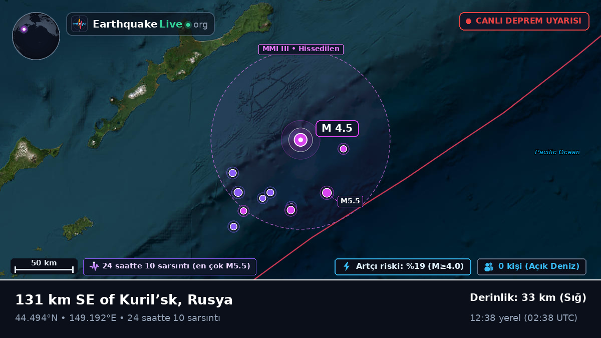 Kuzey Pasifik Okyanusu (Japonya)