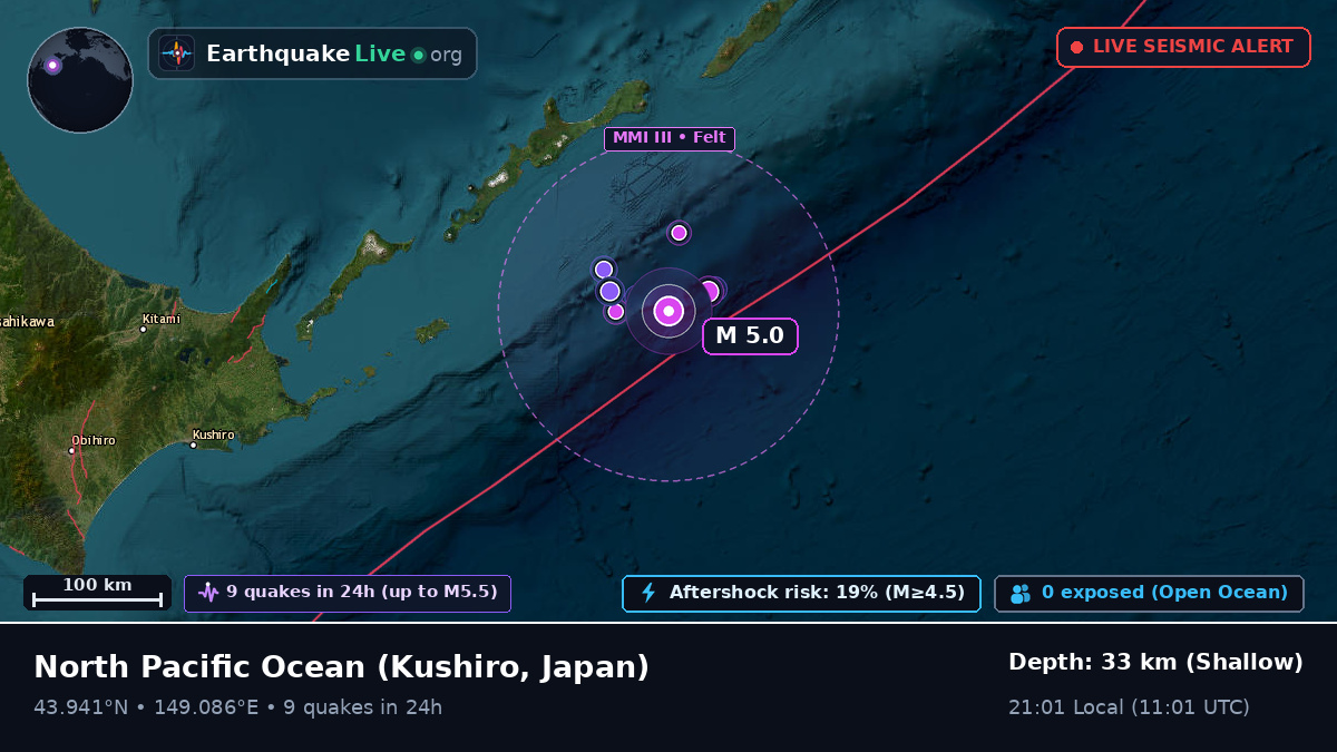 North Pacific Ocean (Japan)