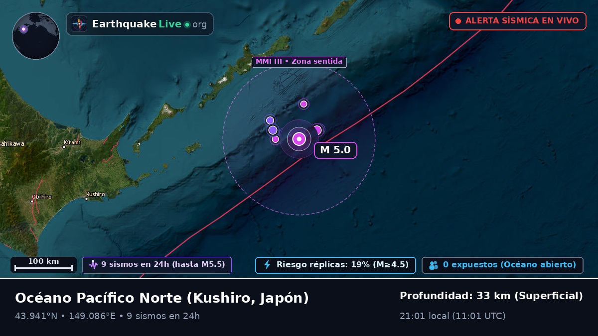 Océano Pacífico Norte (Japón)