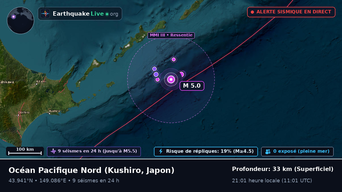 Océan Pacifique Nord (Japon)