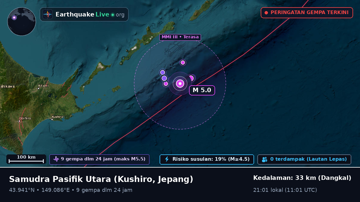 Samudra Pasifik Utara (Jepang)