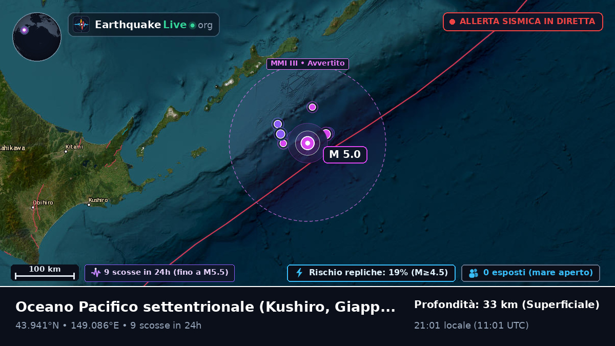 Oceano Pacifico settentrionale (Giappone)