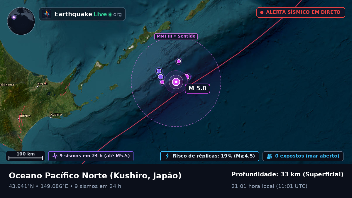 Oceano Pacífico Norte (Japão)