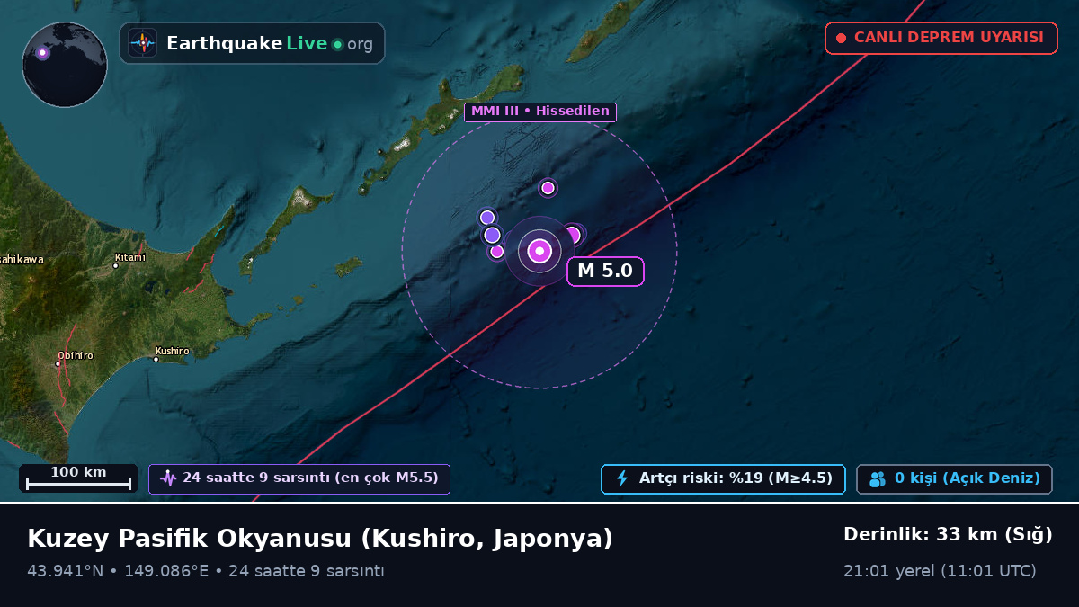 Kuzey Pasifik Okyanusu (Japonya)