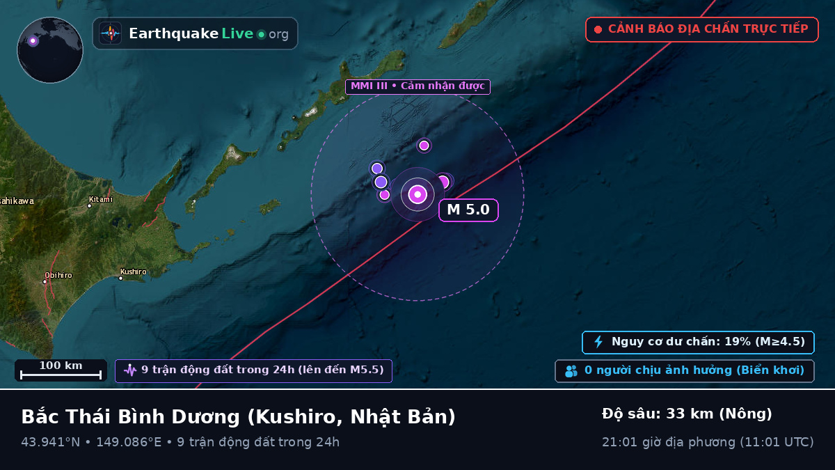 Bắc Thái Bình Dương (Nhật Bản)