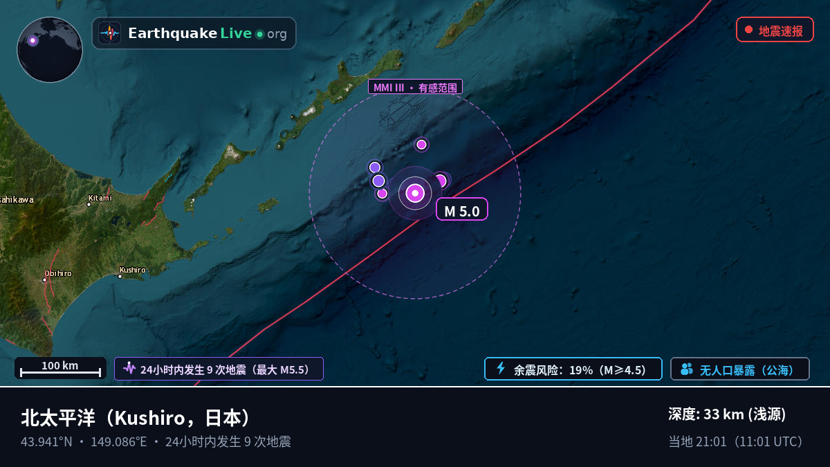 北太平洋 (日本)
