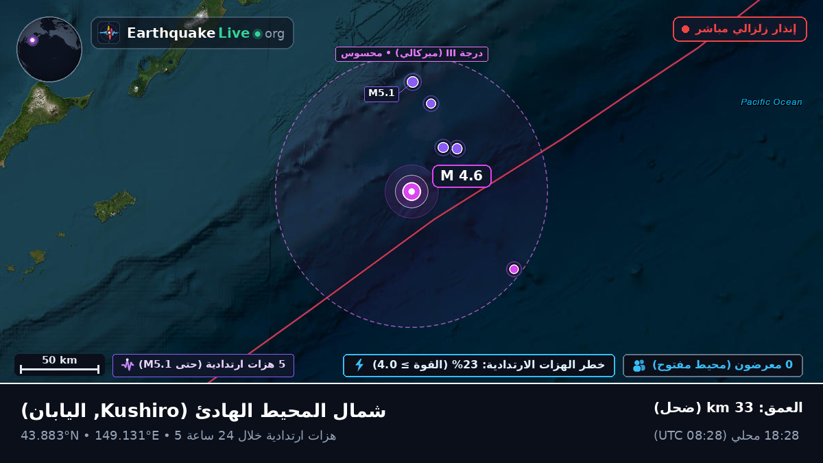 شمال المحيط الهادئ (اليابان)
