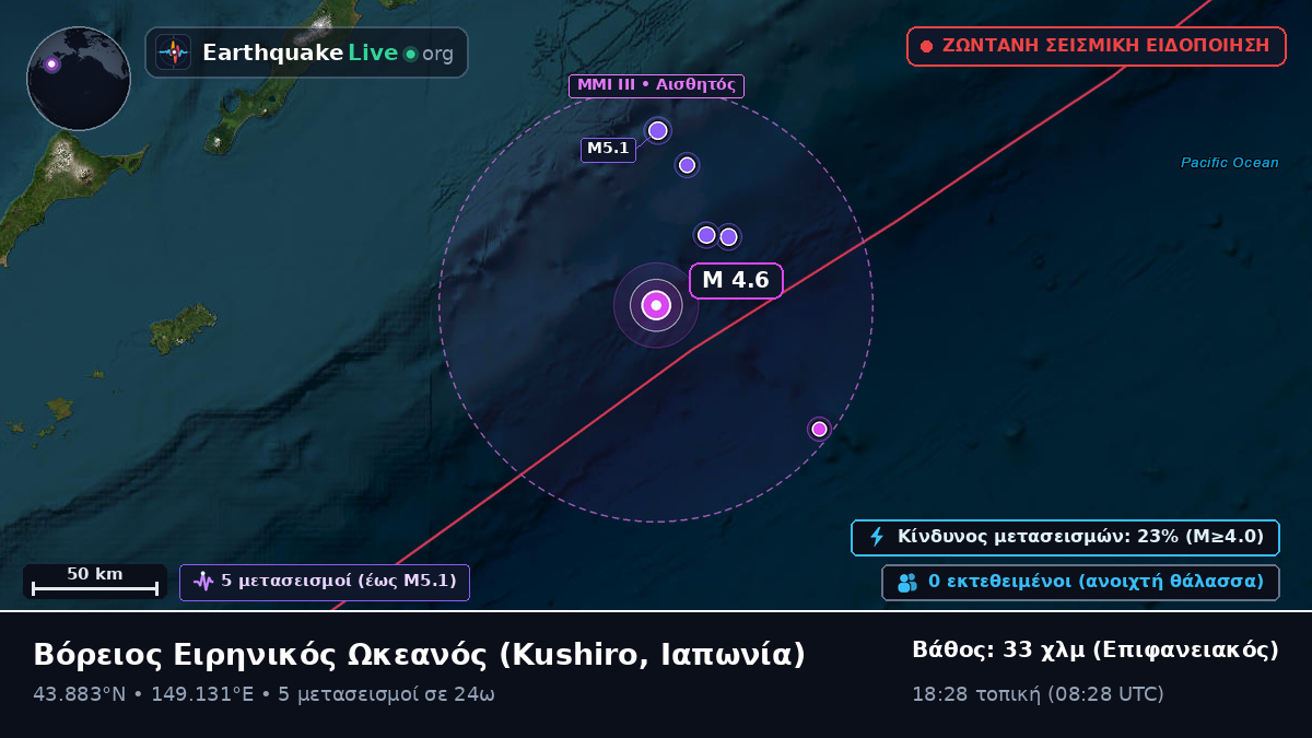 Βόρειος Ειρηνικός Ωκεανός (Ιαπωνία)