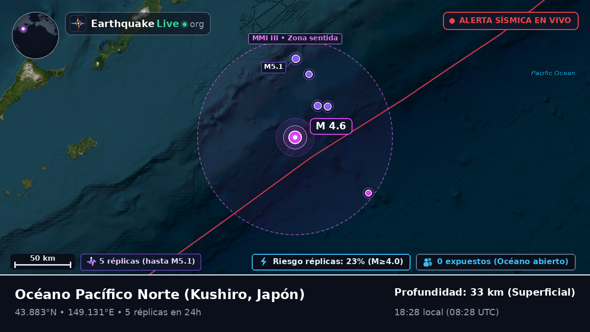 Océano Pacífico Norte (Japón)