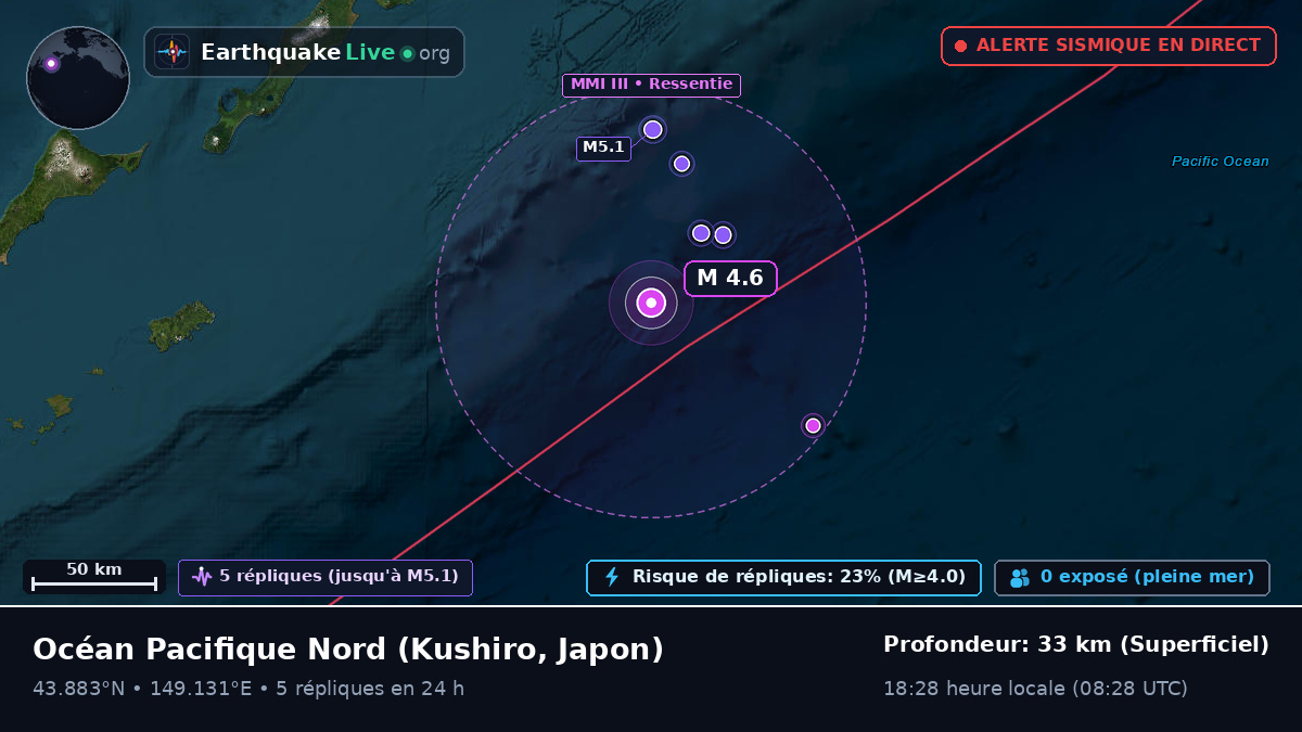 Océan Pacifique Nord (Japon)