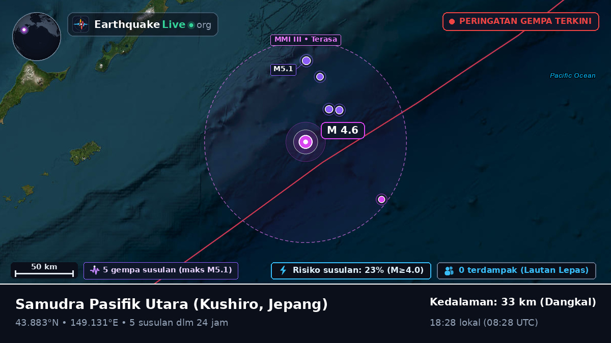Samudra Pasifik Utara (Jepang)
