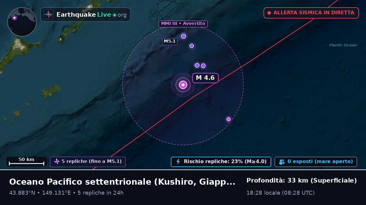 Oceano Pacifico settentrionale (Giappone)