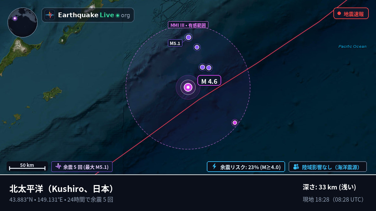北太平洋 (日本)